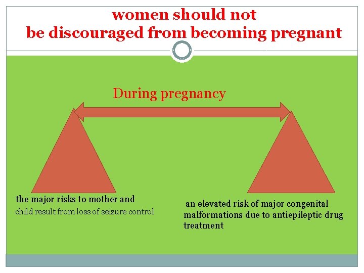 women should not be discouraged from becoming pregnant During pregnancy the major risks to