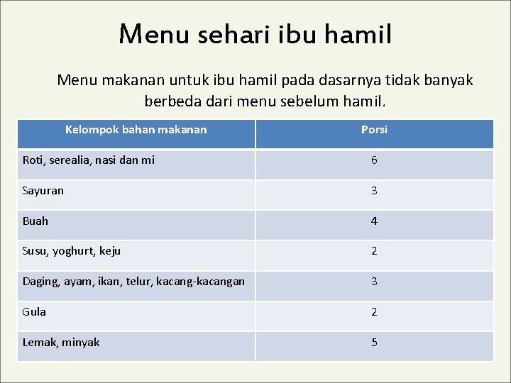 Menu sehari ibu hamil Menu makanan untuk ibu hamil pada dasarnya tidak banyak berbeda