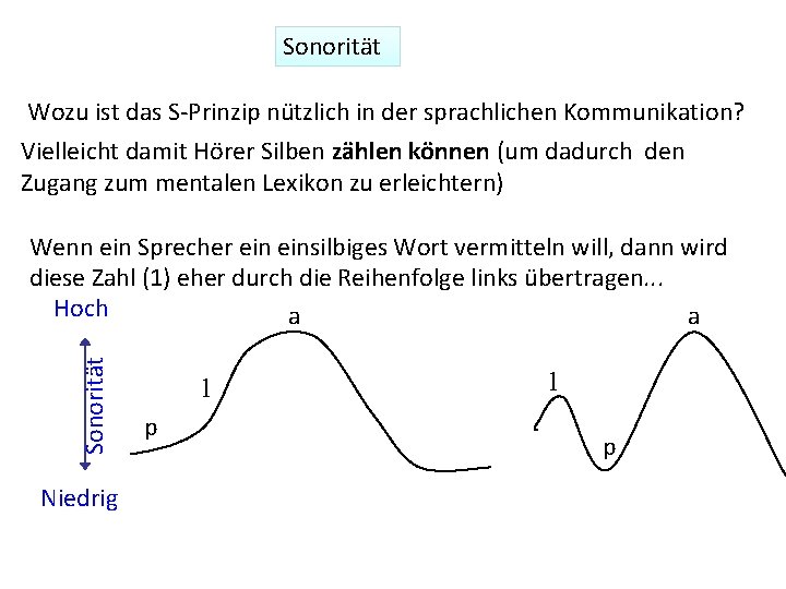 Sonorität Wozu ist das S-Prinzip nützlich in der sprachlichen Kommunikation? Vielleicht damit Hörer Silben