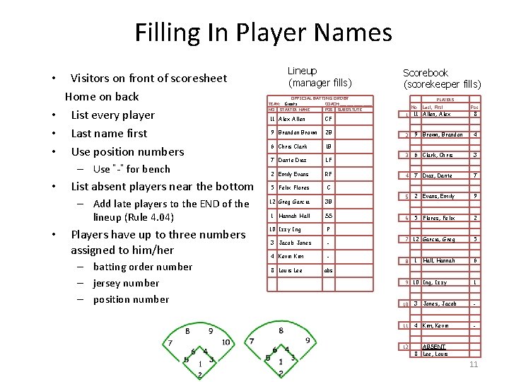 Filling In Player Names Visitors on front of scoresheet Home on back • List