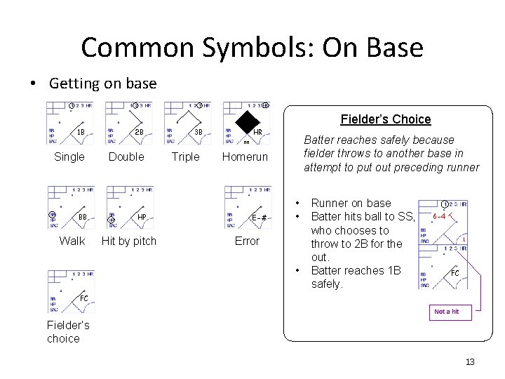 Common Symbols: On Base • Getting on base Fielder’s Choice 1 B 2 B