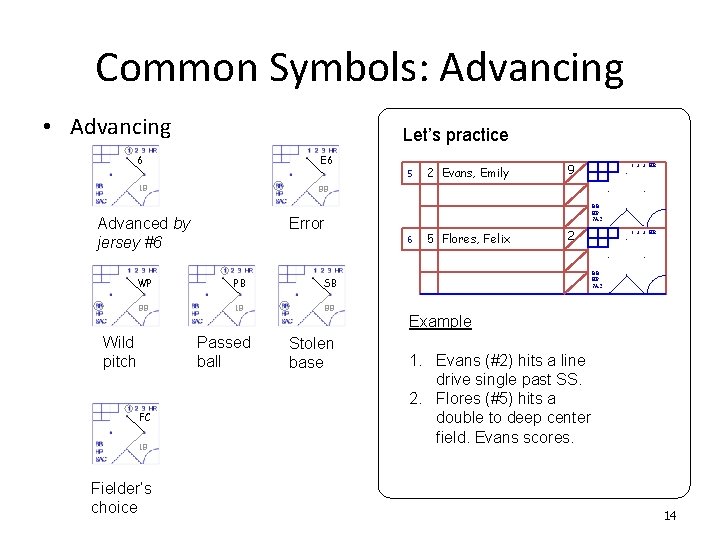 Common Symbols: Advancing • Advancing Let’s practice E 6 6 5 1 B 2