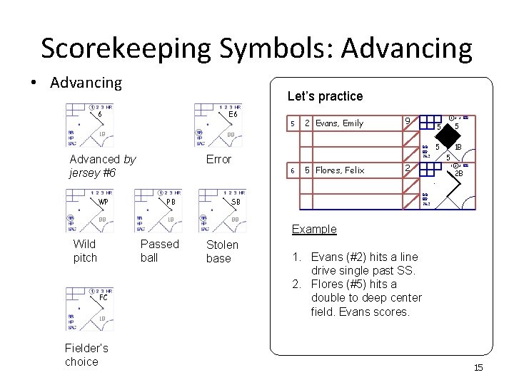 Scorekeeping Symbols: Advancing • Advancing Let’s practice E 6 6 5 1 B 2