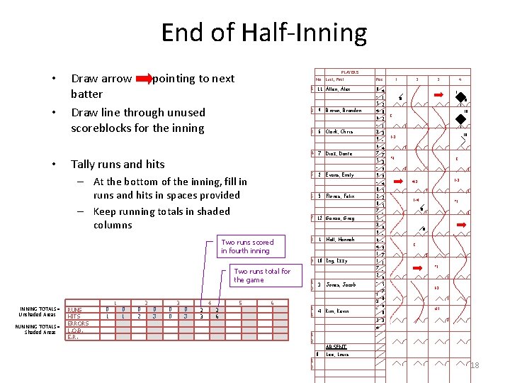 End of Half-Inning • • • PLAYERS Draw arrow pointing to next batter Draw