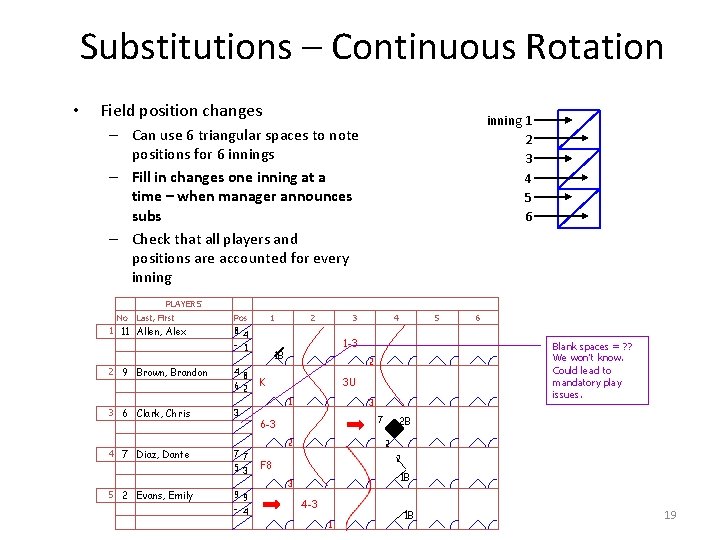 Substitutions – Continuous Rotation • Field position changes inning 1 2 3 4 5