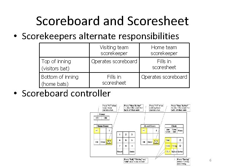 Scoreboard and Scoresheet • Scorekeepers alternate responsibilities Top of inning (visitors bat) Bottom of