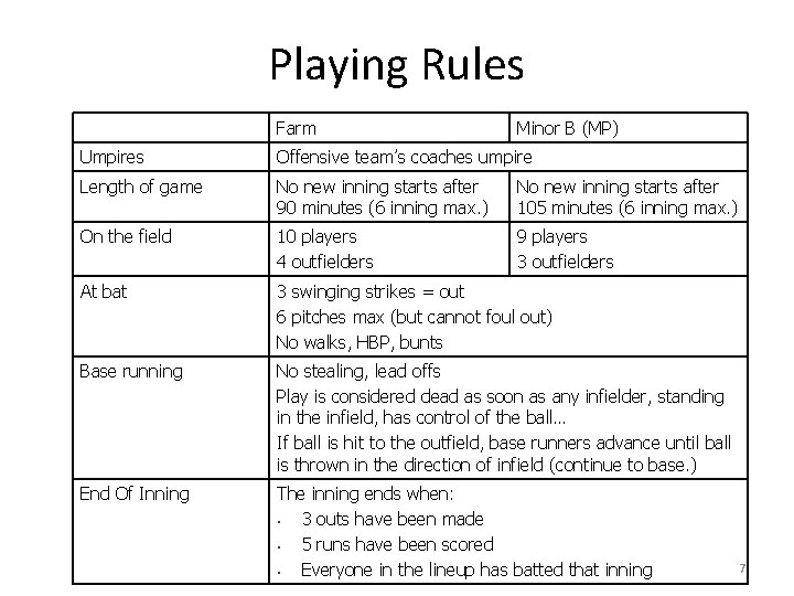 Playing Rules Farm Minor B (MP) Umpires Offensive team’s coaches umpire Length of game