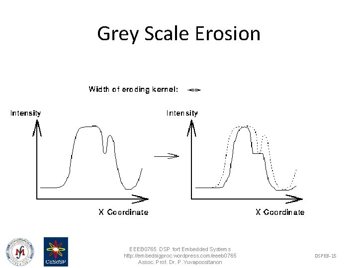 Grey Scale Erosion EEEB 0765 DSP fort Embedded Systems http: //embedsigproc. wordpress. com/eeeb 0765