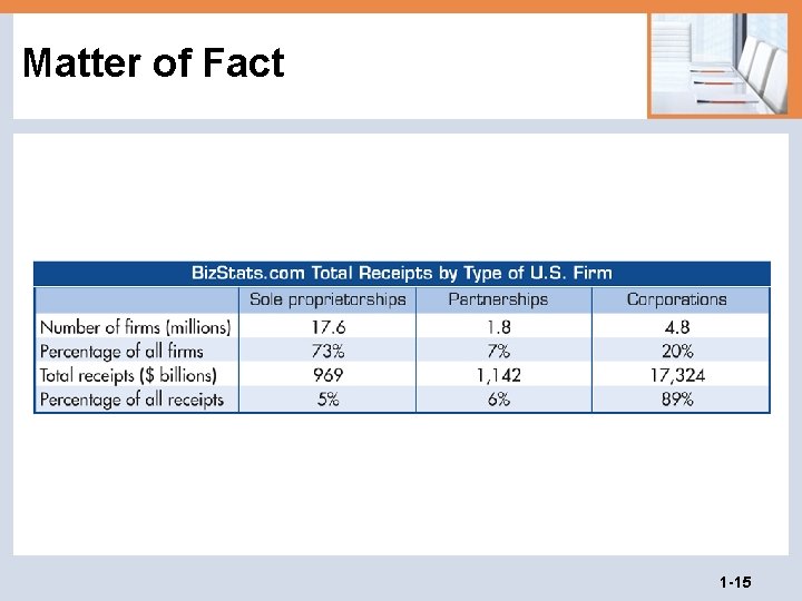 Matter of Fact 1 -15 