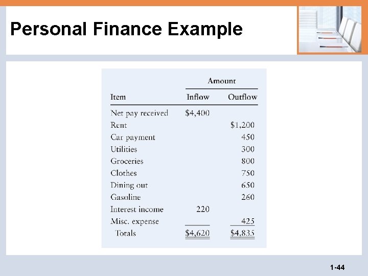 Personal Finance Example 1 -44 Personal Finance Example 1 -44