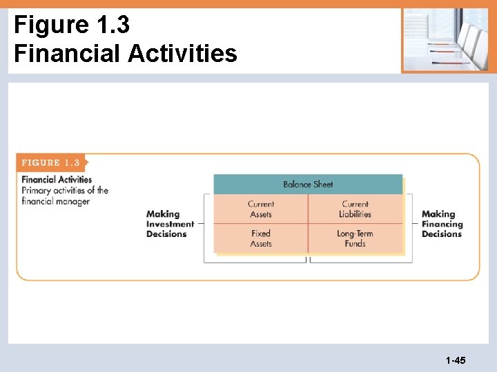 Figure 1. 3 Financial Activities 1 -45 Figure 1. 3 Financial Activities 1 -45