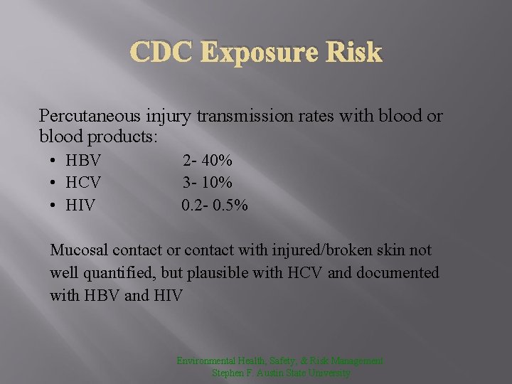 CDC Exposure Risk Percutaneous injury transmission rates with blood or blood products: • HBV