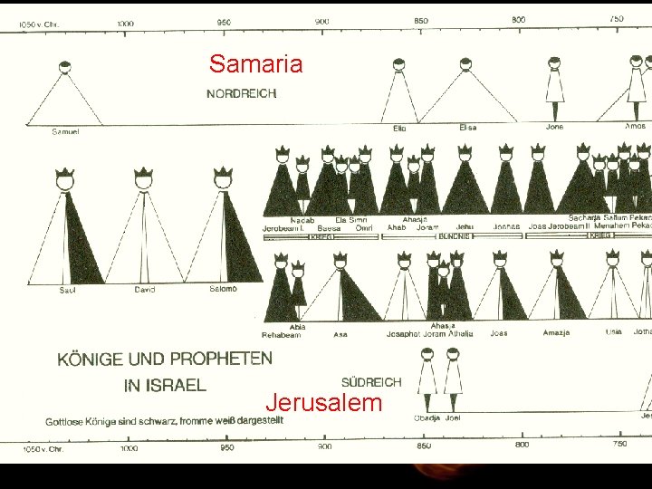 Samaria Jerusalem 