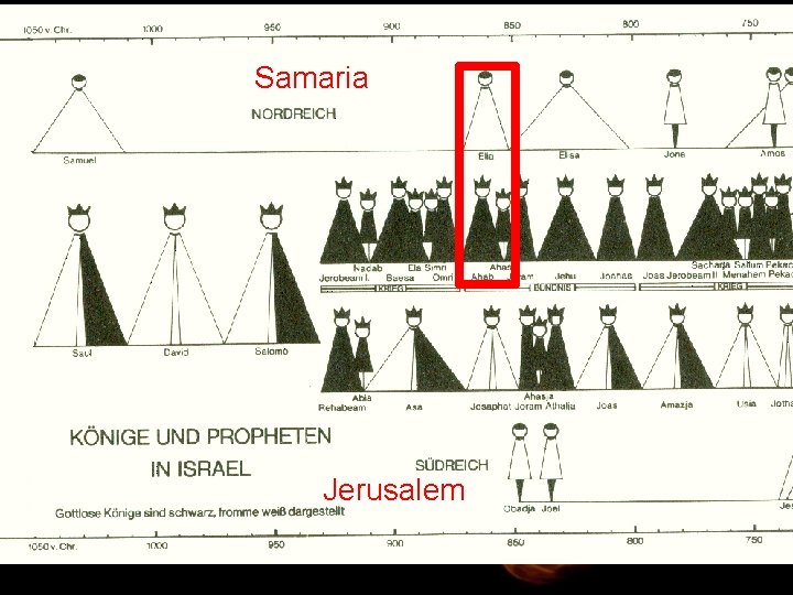 Samaria Jerusalem 