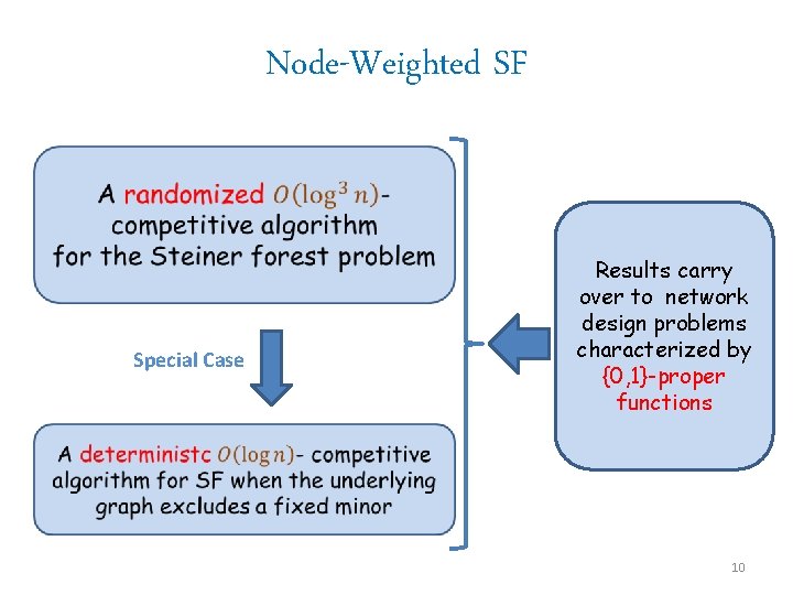 Node-Weighted SF Special Case Results carry over to network design problems characterized by {0,