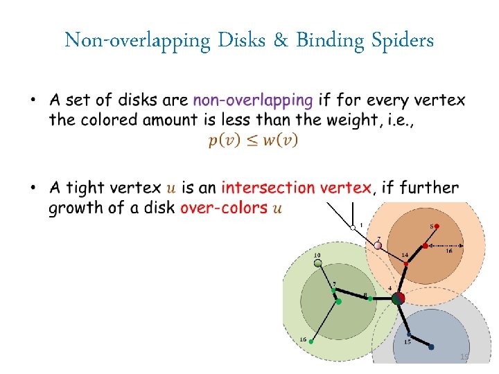 Non-overlapping Disks & Binding Spiders • 19 