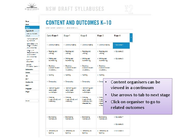  • Content organisers can be viewed in a continuum • Use arrows to