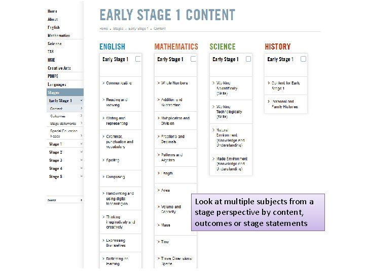 Look at multiple subjects from a stage perspective by content, outcomes or stage statements