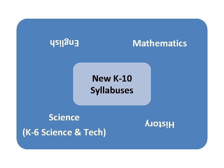 Mathematics English New K-10 Syllabuses History Science (K-6 Science & Tech) 