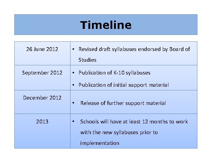 Timeline 26 June 2012 • Revised draft syllabuses endorsed by Board of Studies September