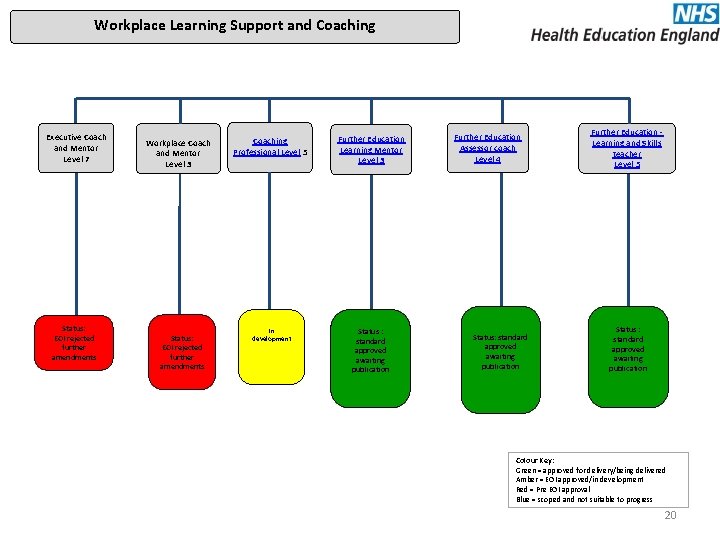 Workplace Learning Support and Coaching Executive Coach and Mentor Level 7 Workplace Coach and