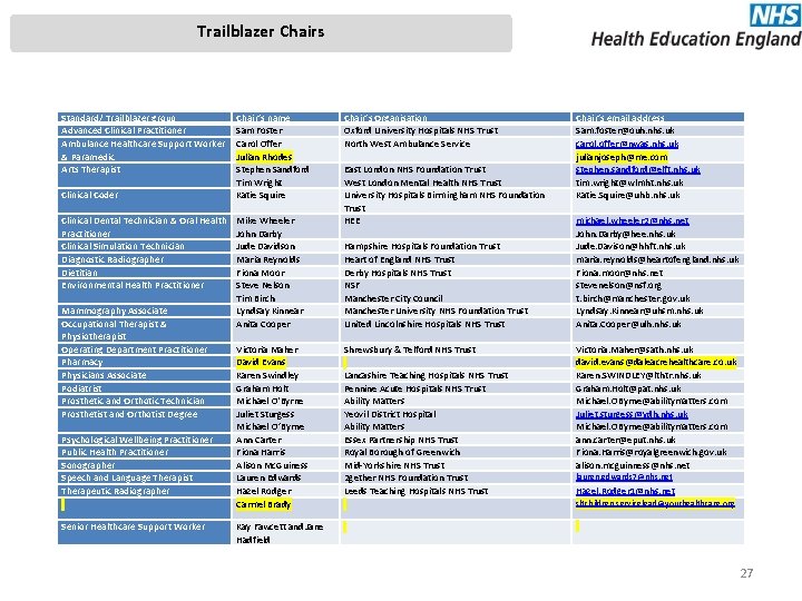 Trailblazer Chairs Standard/ Trailblazer group Advanced Clinical Practitioner Ambulance Healthcare Support Worker & Paramedic