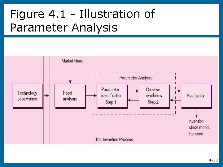 Figure 4. 1 - Illustration of Parameter Analysis 4 -13 