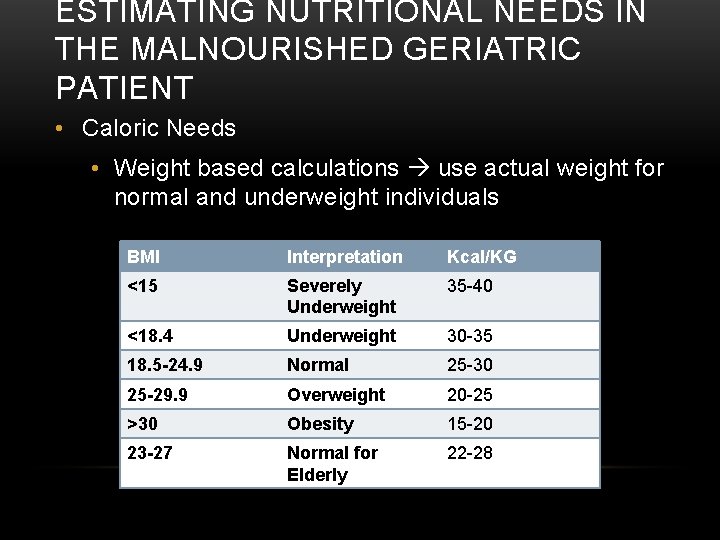 ESTIMATING NUTRITIONAL NEEDS IN THE MALNOURISHED GERIATRIC PATIENT • Caloric Needs • Weight based ESTIMATING NUTRITIONAL NEEDS IN THE MALNOURISHED GERIATRIC PATIENT • Caloric Needs • Weight based