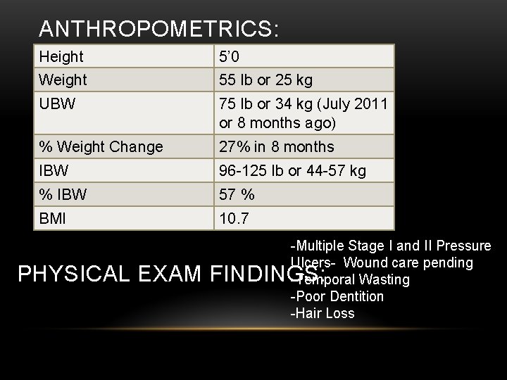 ANTHROPOMETRICS: Height 5’ 0 Weight 55 lb or 25 kg UBW 75 lb or