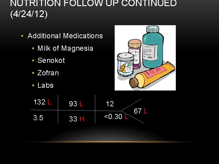 NUTRITION FOLLOW UP CONTINUED (4/24/12) • Additional Medications • Milk of Magnesia • Senokot