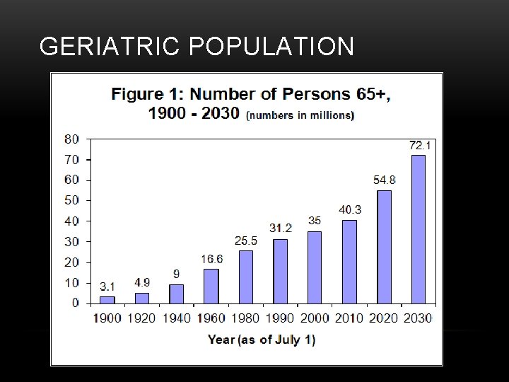 GERIATRIC POPULATION 