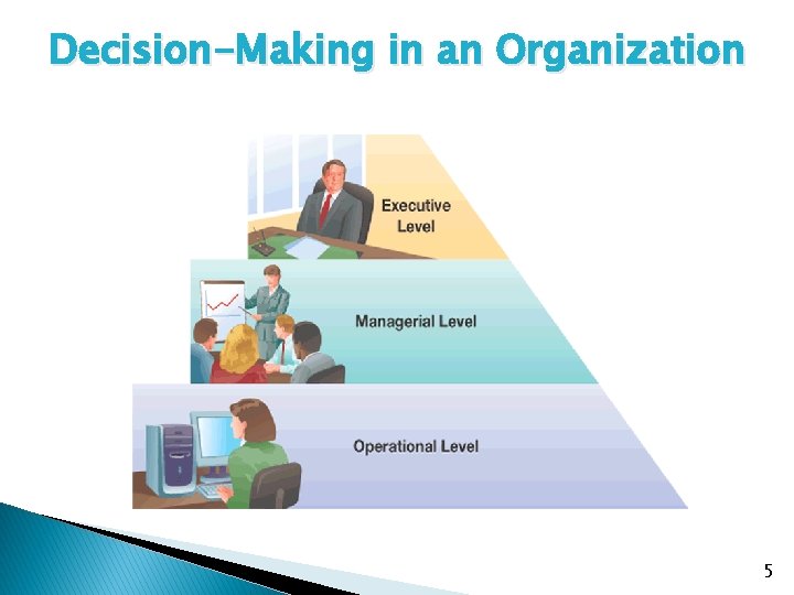 Decision-Making in an Organization 5 