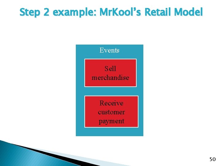 Step 2 example: Mr. Kool’s Retail Model Events Sell merchandise Receive customer payment 50