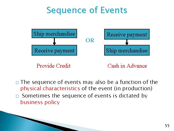 Sequence of Events Ship merchandise OR Receive payment Ship merchandise Provide Credit Cash in