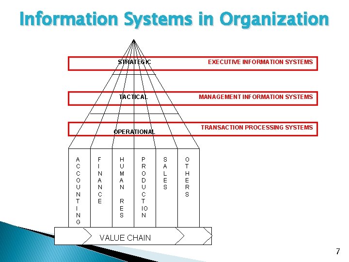  Information Systems in Organization STRATEGIC EXECUTIVE INFORMATION SYSTEMS TACTICAL OPERATIONAL A C C