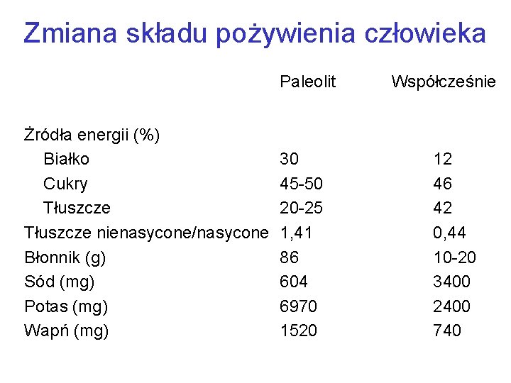 Zmiana składu pożywienia człowieka Paleolit Żródła energii (%) Białko Cukry Tłuszcze nienasycone/nasycone Błonnik (g)