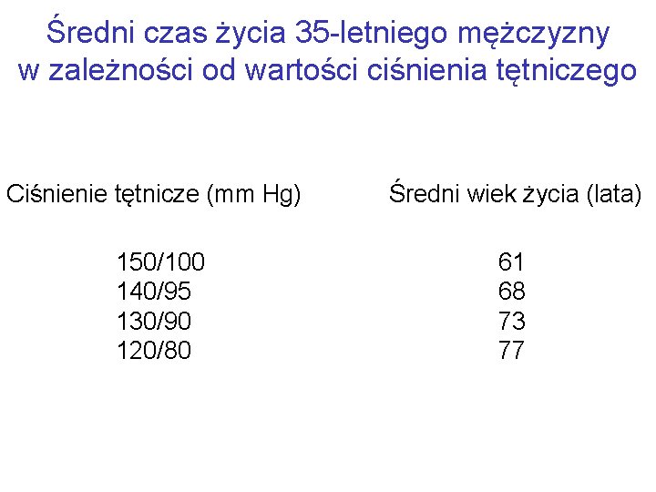 Średni czas życia 35 -letniego mężczyzny w zależności od wartości ciśnienia tętniczego Ciśnienie tętnicze