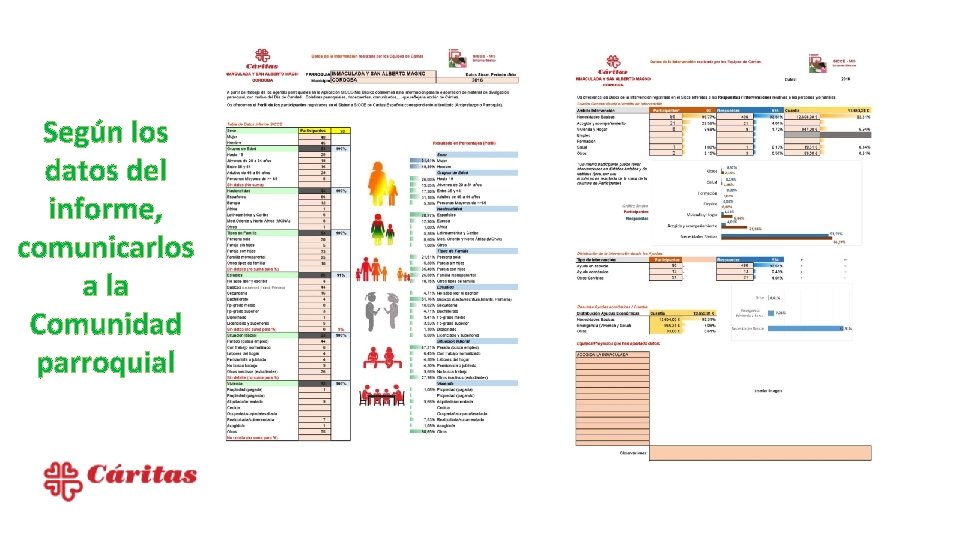 Según los datos del informe, comunicarlos a la Comunidad parroquial 