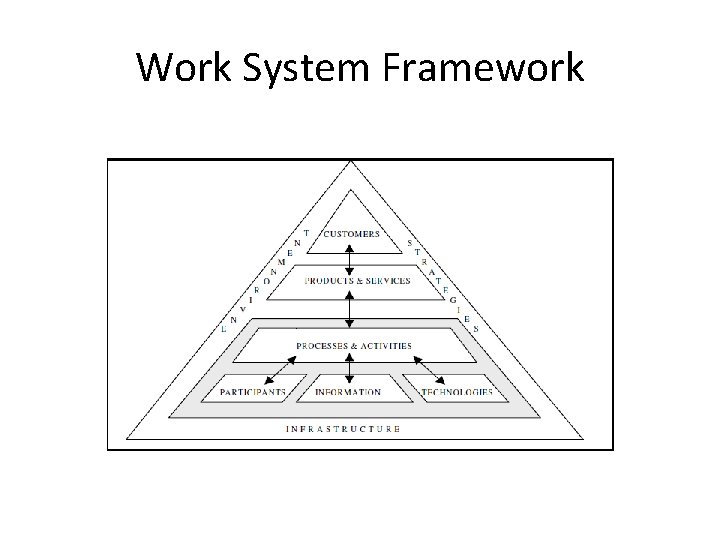 Work System Framework 