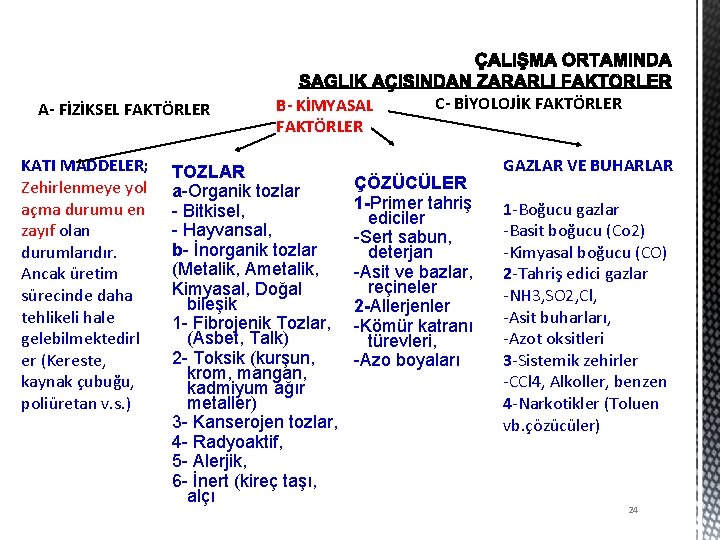 A- FİZİKSEL FAKTÖRLER KATI MADDELER; Zehirlenmeye yol açma durumu en zayıf olan durumlarıdır. Ancak