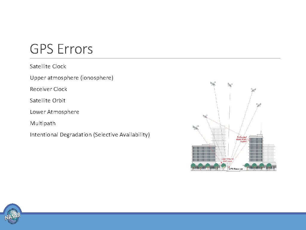 GPS Errors Satellite Clock Upper atmosphere (ionosphere) Receiver Clock Satellite Orbit Lower Atmosphere Multipath