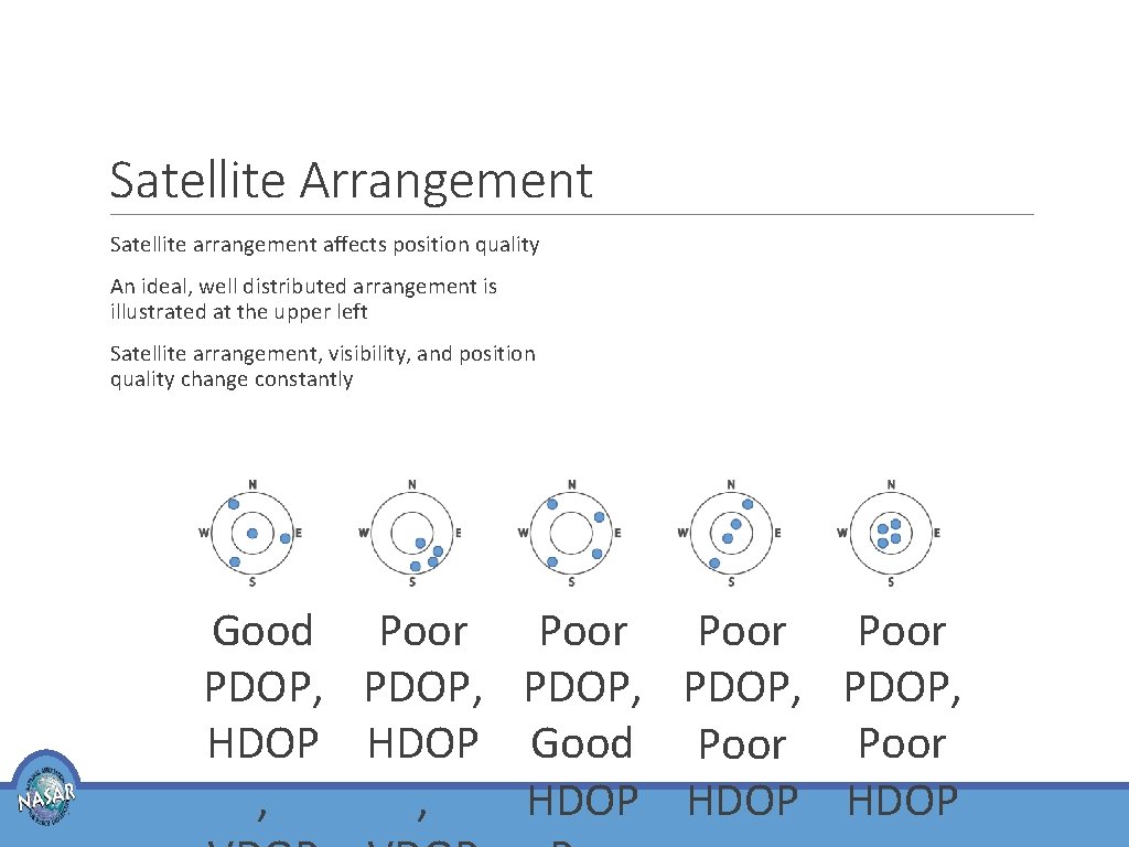 Satellite Arrangement Satellite arrangement affects position quality An ideal, well distributed arrangement is illustrated