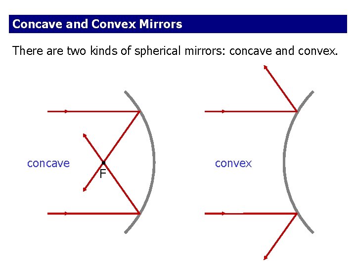 Concave and Convex Mirrors There are two kinds of spherical mirrors: concave and convex.