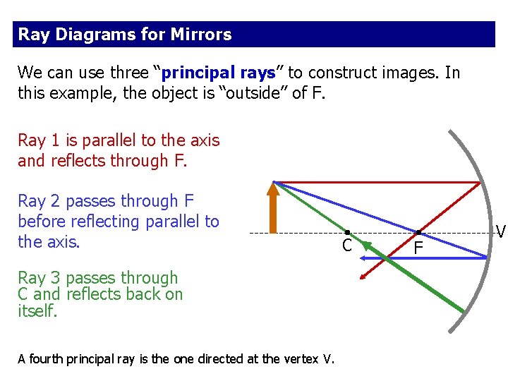 Ray Diagrams for Mirrors We can use three “principal rays” to construct images. In