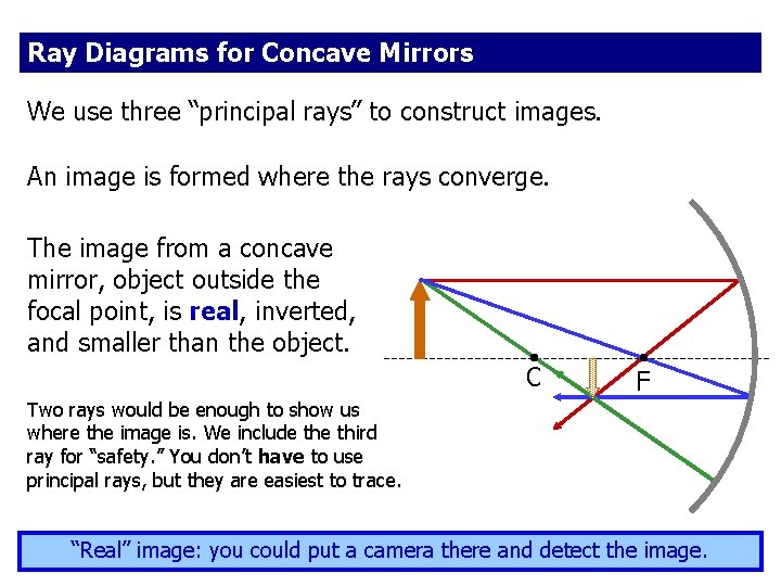 Ray Diagrams for Concave Mirrors We use three “principal rays” to construct images. An