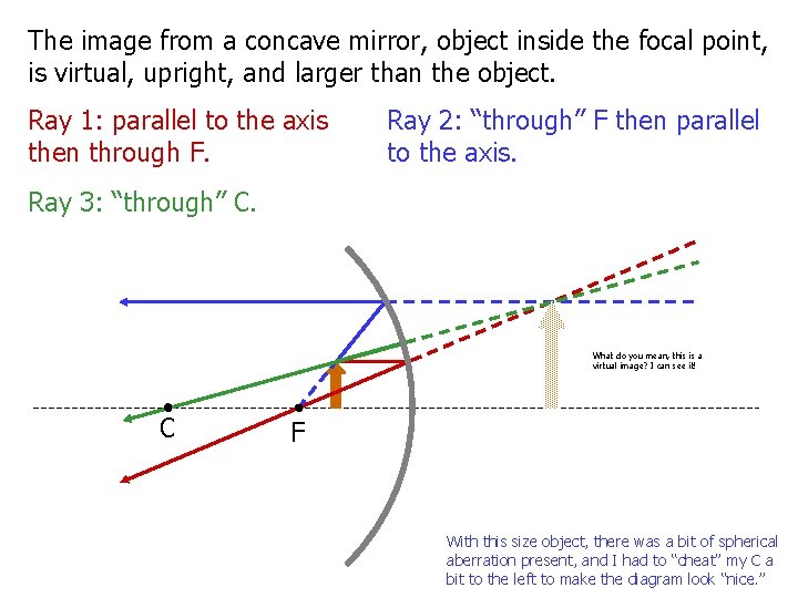 The image from a concave mirror, object inside the focal point, is virtual, upright,