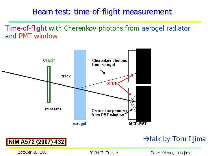 Beam test: time-of-flight measurement Time-of-flight with Cherenkov photons from aerogel radiator and PMT window