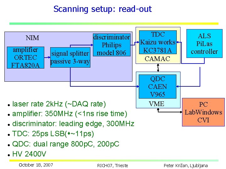 Scanning setup: read-out NIM amplifier ORTEC FTA 820 A discriminator Philips signal splitter model