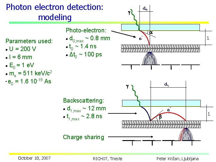 Photon electron detection: modeling Parameters used: U = 200 V l = 6 mm
