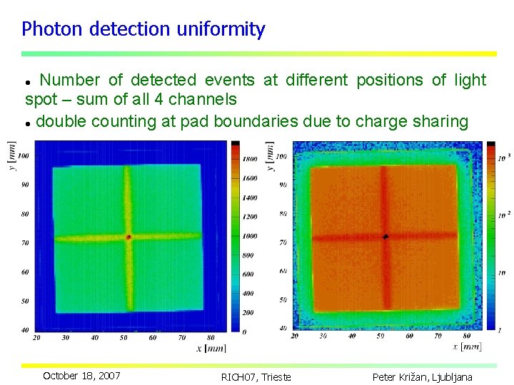 Photon detection uniformity Number of detected events at different positions of light spot –